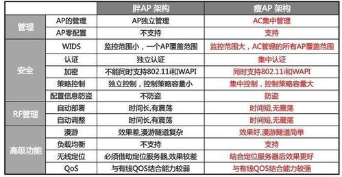 翼联edup｜无线AP的迷之选择 胖瘦之别与软硬之分
